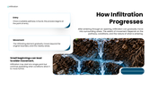 Explore infiltration, how substances enter and move through systems, key factors, pathways, and impacts. - slide 3