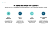 Explore infiltration, how substances enter and move through systems, key factors, pathways, and impacts. - slide 4