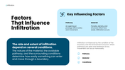 Explore infiltration, how substances enter and move through systems, key factors, pathways, and impacts. - slide 5