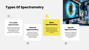 Explore spectrometry, its principles, instruments, types, techniques, applications, and analytical methods. - slide 4
