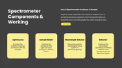 Explore spectrometry, its principles, instruments, types, techniques, applications, and analytical methods. - slide 5