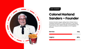 Explore KFC’s history, signature menu, brand identity, customer experience, and global fast-food presence. - slide 10