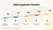 Explore BRICS Summit 2026, India’s chairship, expansion, global cooperation, economic priorities, and challenges. - slide 3