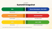 Explore BRICS Summit 2026, India’s chairship, expansion, global cooperation, economic priorities, and challenges. - slide 5
