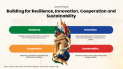 Explore BRICS Summit 2026, India’s chairship, expansion, global cooperation, economic priorities, and challenges. - slide 7