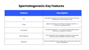 Explore gametogenesis, meiosis, spermatogenesis, oogenesis, hormonal regulation, and gamete formation. - slide 5