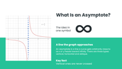 Asymptotes presentation explaining vertical, horizontal, and oblique asymptotes with graphs, formulas, and examples. - slide 2