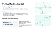 Asymptotes presentation explaining vertical, horizontal, and oblique asymptotes with graphs, formulas, and examples. - slide 3