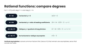 Asymptotes presentation explaining vertical, horizontal, and oblique asymptotes with graphs, formulas, and examples. - slide 6