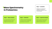 Proteomics presentation showing protein analysis, extraction, separation, mass spectrometry, identification, quantification. - slide 7