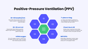 Neonatal resuscitation guide showing newborn assessment, ventilation, CPR, oxygen therapy, and care. - slide 7