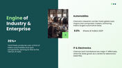 Tamil Nadu powerpoint presentation featuring temples, culture, traditions, economy, tourism, industry, and growth. - slide 6
