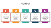 SQDCM presentation explaining Safety, Quality, Delivery, Cost, and Morale for business performance. - slide 1