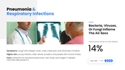 Pulmonary disease presentation covering lung disorders, respiratory conditions, symptoms, and prevention. - slide 7