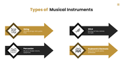 Musical instruments featuring guitar, drums, violin, piano, and brass instruments with their types. - slide 2