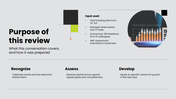 Employee performance review covering goals, productivity, teamwork, communication, strengths, and development. - slide 2