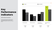 Employee performance review covering goals, productivity, teamwork, communication, strengths, and development. - slide 3