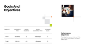 Employee performance review covering goals, productivity, teamwork, communication, strengths, and development. - slide 4
