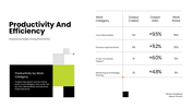 Employee performance review covering goals, productivity, teamwork, communication, strengths, and development. - slide 6