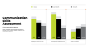 Employee performance review covering goals, productivity, teamwork, communication, strengths, and development. - slide 7