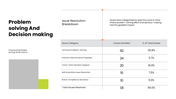 Employee performance review covering goals, productivity, teamwork, communication, strengths, and development. - slide 9