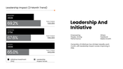 Employee performance review covering goals, productivity, teamwork, communication, strengths, and development. - slide 10