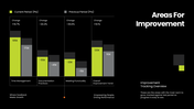 Employee performance review covering goals, productivity, teamwork, communication, strengths, and development. - slide 12
