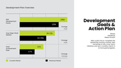 Employee performance review covering goals, productivity, teamwork, communication, strengths, and development. - slide 13