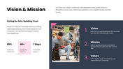 Pet Store Business Plan PPT covering market strategy, revenue model, and financial growth projections. - slide 4