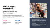 Pet Store Business Plan PPT covering market strategy, revenue model, and financial growth projections. - slide 13