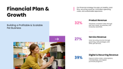 Pet Store Business Plan PPT covering market strategy, revenue model, and financial growth projections. - slide 15