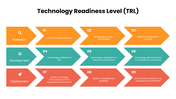 Technology Readiness Level PPT showing all nine TRL stages across Research, Development, and Deployment phases - slide 1