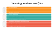 Technology Readiness Level PPT showing all nine TRL stages across Research, Development, and Deployment phases - slide 2