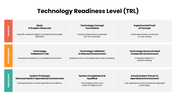 Technology Readiness Level PPT showing all nine TRL stages across Research, Development, and Deployment phases - slide 3