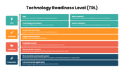 Technology Readiness Level PPT showing all nine TRL stages across Research, Development, and Deployment phases - slide 4