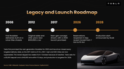 Roadster electric hypercar with dark orange theme, charts, timelines, tables, text holders and editable shapes. - slide 3
