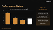 Roadster electric hypercar with dark orange theme, charts, timelines, tables, text holders and editable shapes. - slide 6