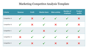 Marketing competitor analysis table comparing from revenue to product quality with check and cross marks.