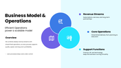 Corporate pyramid model with five horizontal layers in blue shades, each representing descriptions on the right. - slide 3