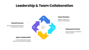 Corporate pyramid model with five horizontal layers in blue shades, each representing descriptions on the right. - slide 6