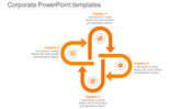 Corporate template with four orange curved arrows forming a loop, each connected to captions and icons.