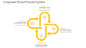 Yellow interconnected arrows forming a loop with four captions and icons on a clean white background.