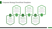 Corporate strategy diagram with six green connected hexagons, each labeled from vision to tactics featuring icons above.
