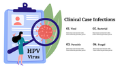 Infographic showing clinical case infections with HPV virus graphic, clipboard, and four infection categories.