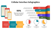 Cellular interface infographics slide showing various data points with smartphone icons, percentage bar, and circular charts.