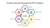 Product lifecycle diagram with six hexagons showing stages from concept to end of life, with icons for design and customers.