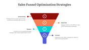 Sales funnel optimization strategy template with four stages Awareness, Interest, Desire, and Action with text description.