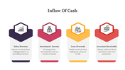 Slide with hexagonal icons in purple, red, yellow, and orange, depicting different types of cash inflow categories.