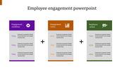 A PowerPoint slide on employee engagement displays three sections with statistics and placeholder text and icons.