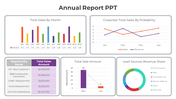 Charts and graphs displaying total sales, revenue, and lead sources in an annual report presentation slide.